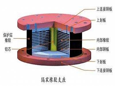 伊通县通过构建力学模型来研究摩擦摆隔震支座隔震性能